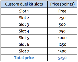 11 duels.png