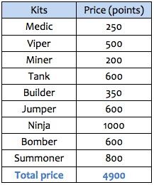 17 blockwars kits.png
