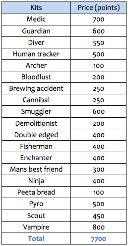 20survival games kits.png