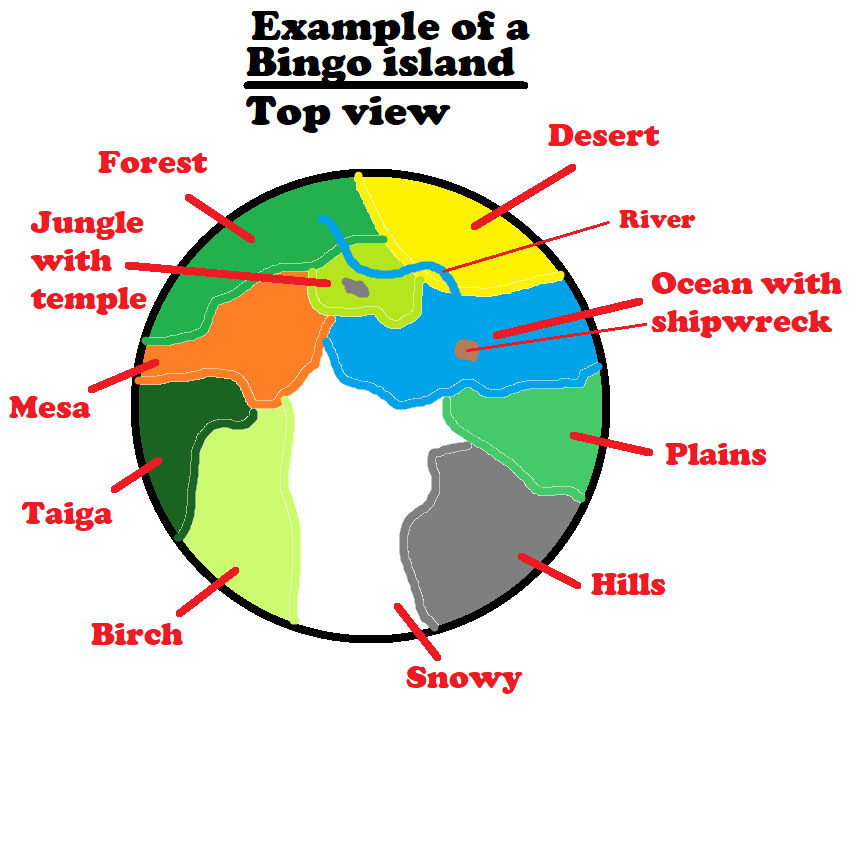Top view example of a Bingo island.