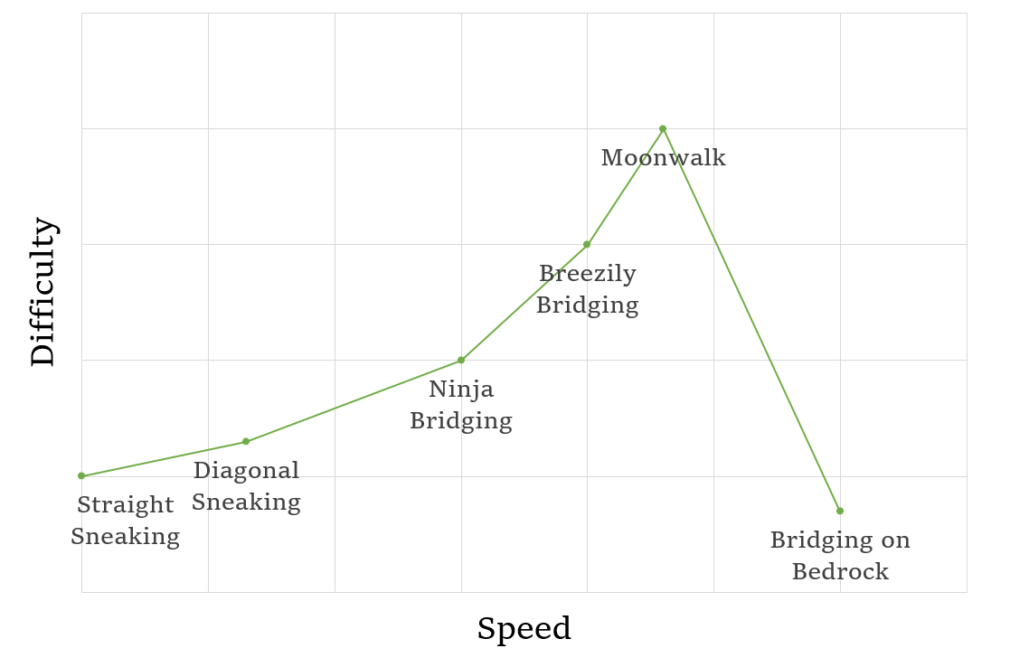 bridging graph.png