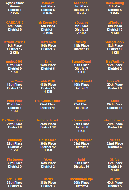 ccgn hunger games.PNG