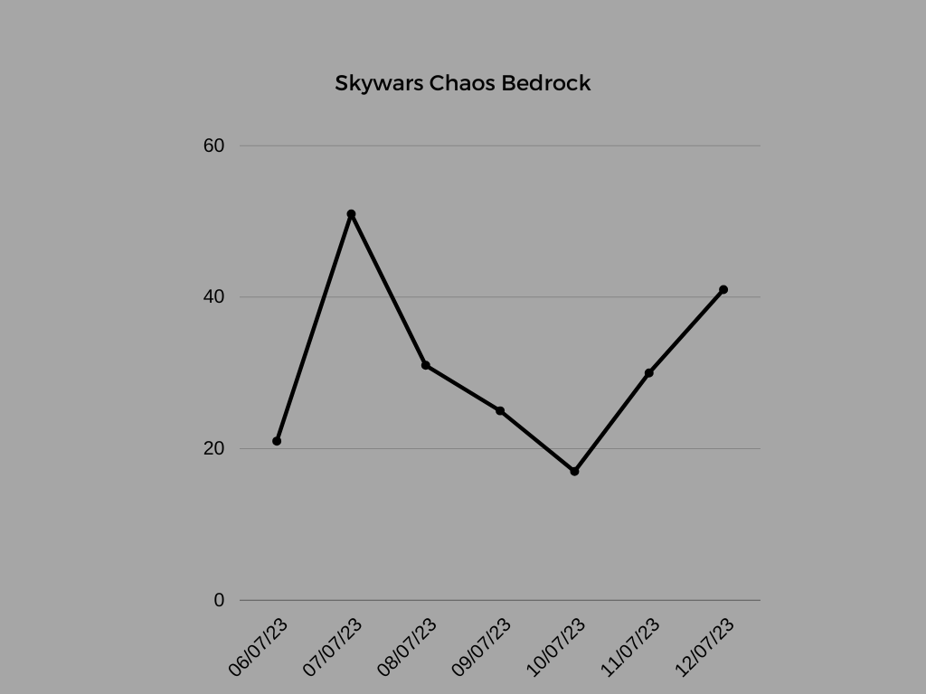Chaos playercount.png