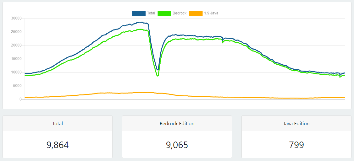 Cubecraft Stats.PNG