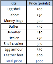 eggwars kits.png