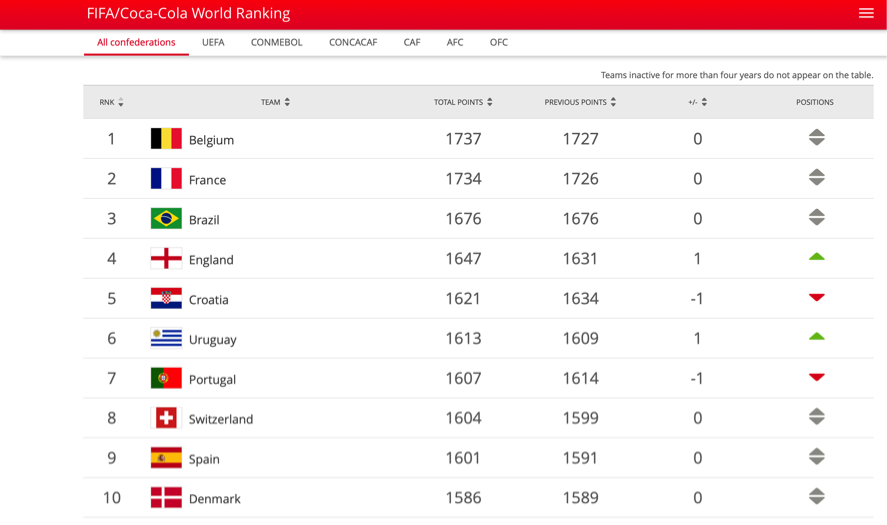 FIFARanking.png