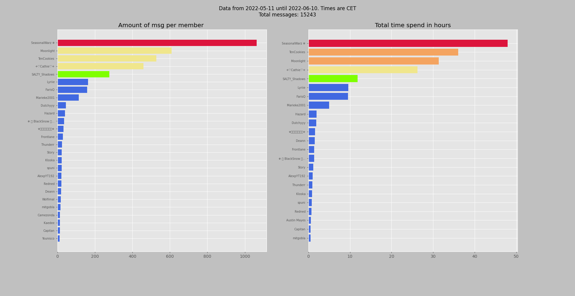 Full month data