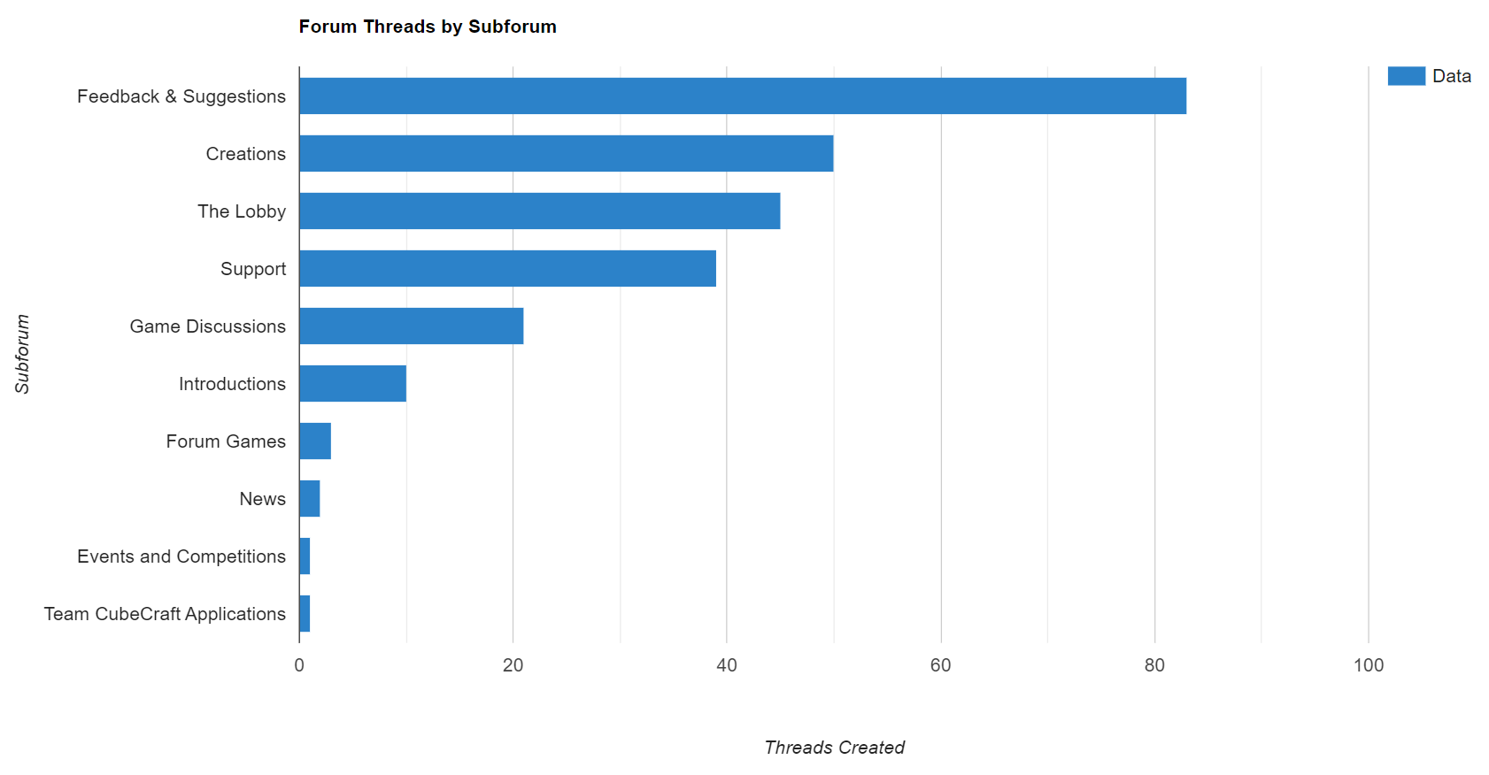 Forum Threads by Subforum.png