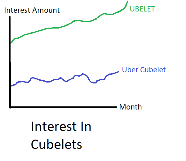 Interest In Cubelets.png