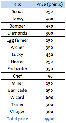 lucky islands kits.png