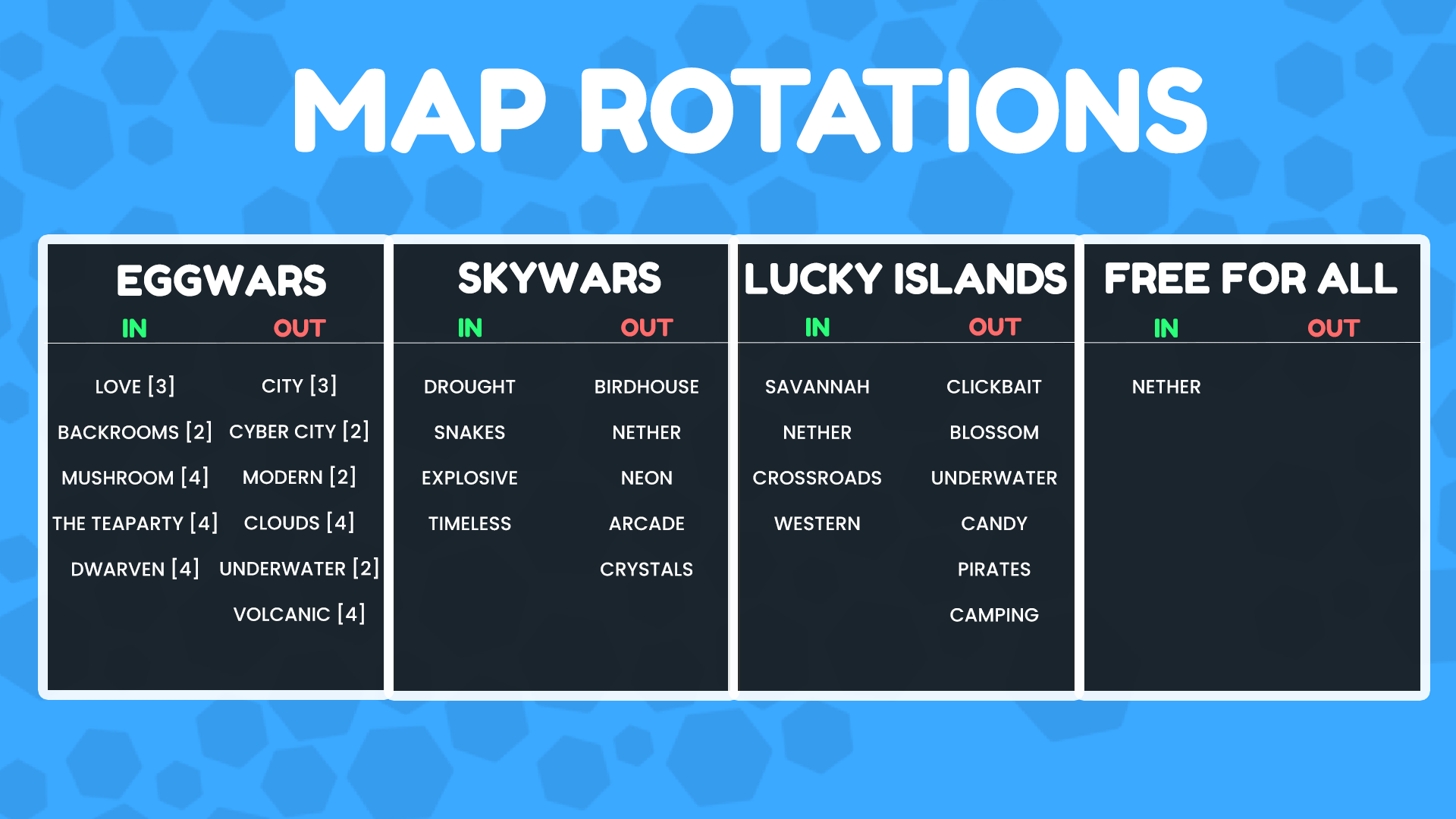 Map Rotations post - 27.06.2025.png