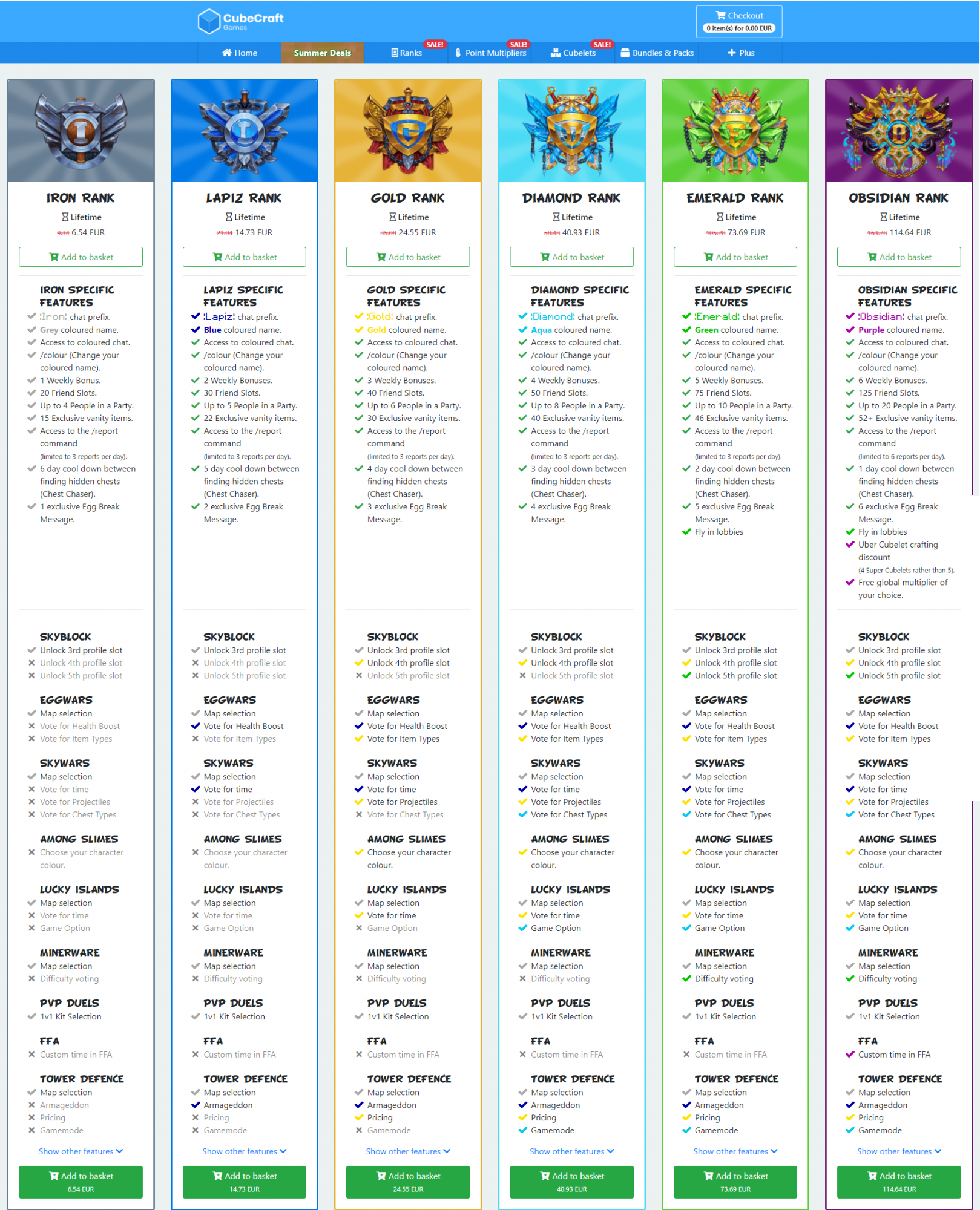 messy per rank.PNG