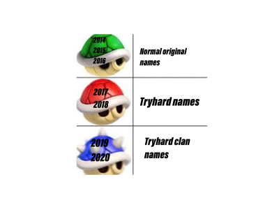 names.png