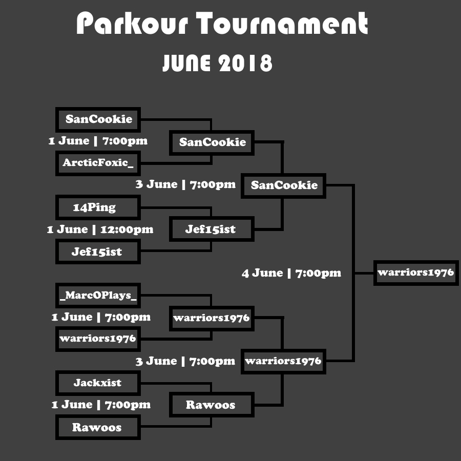 Parkour Tournament Chart.jpg