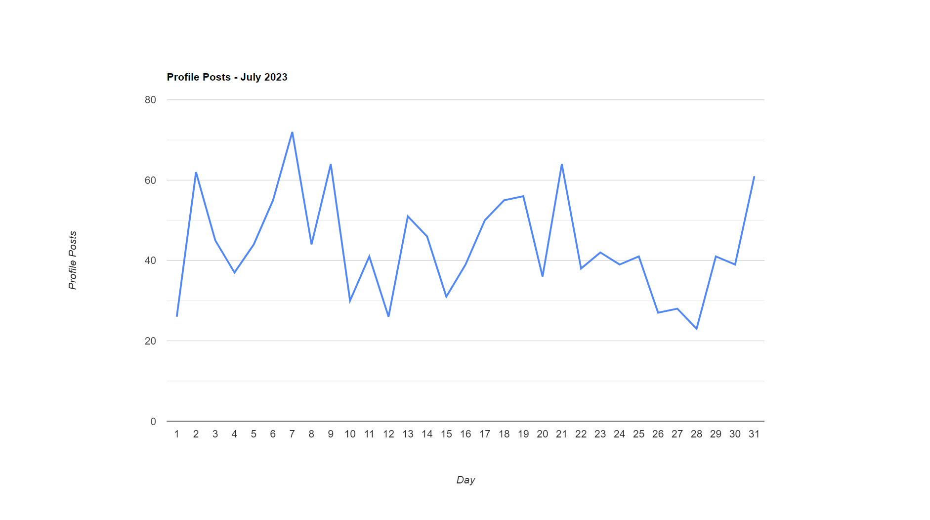 Profile Posts - July 2023.png