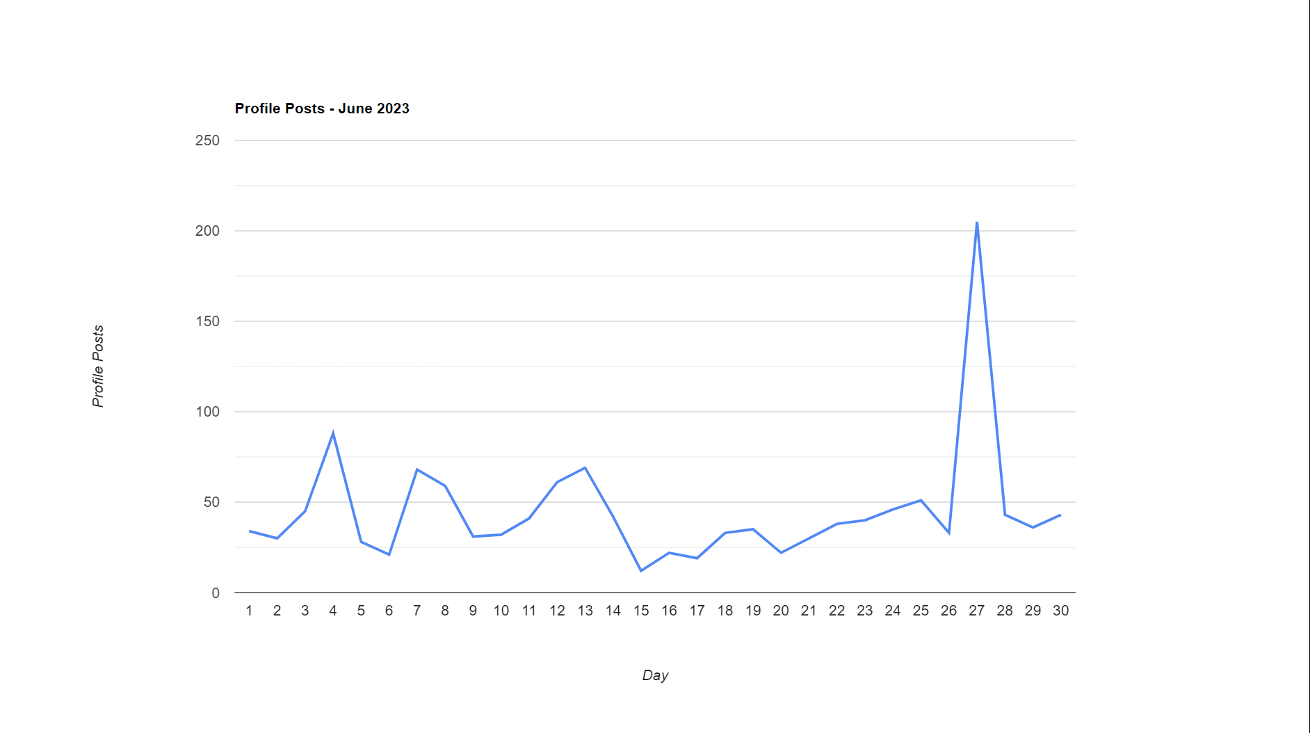 Profile Posts - June 2023.png