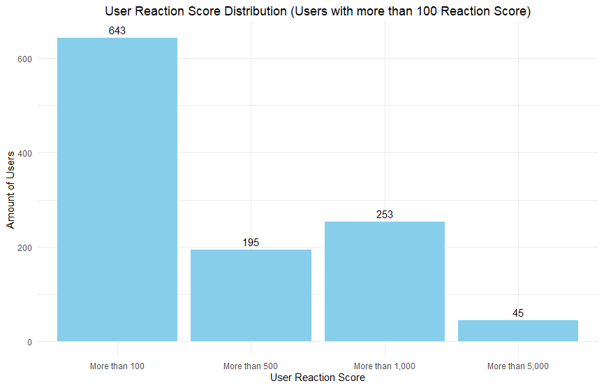 react100.png