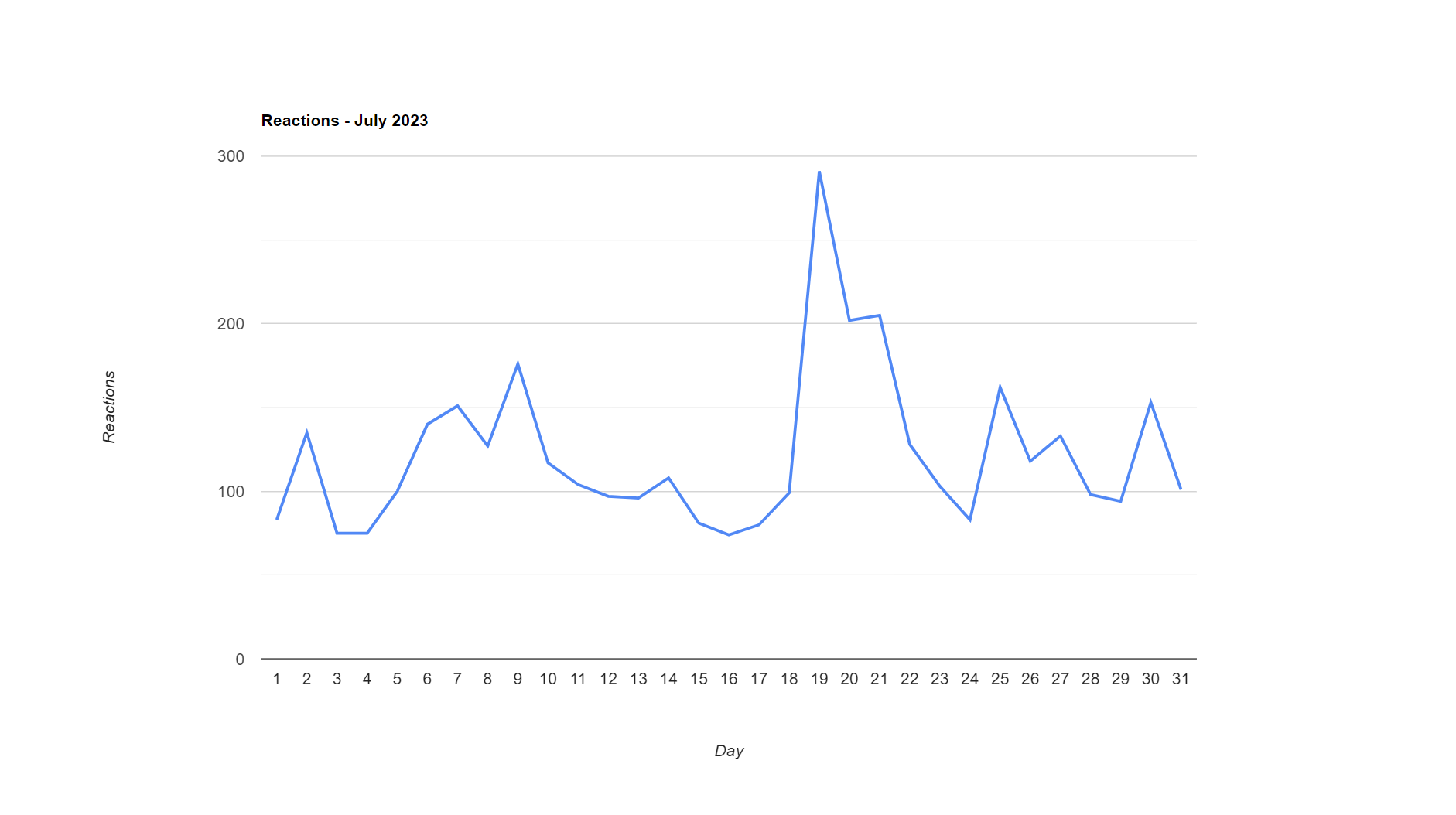 Reactions - July 2023.png