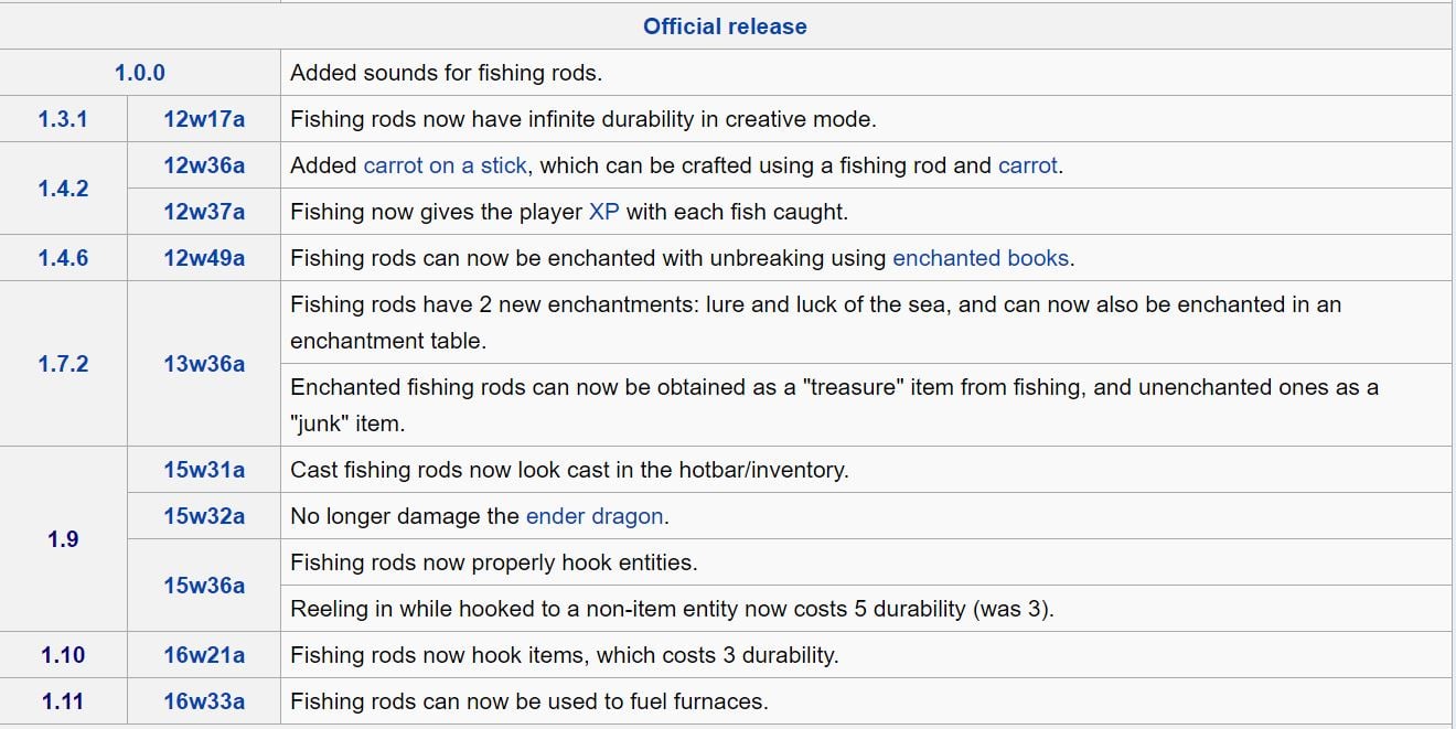 Rod notes.JPG