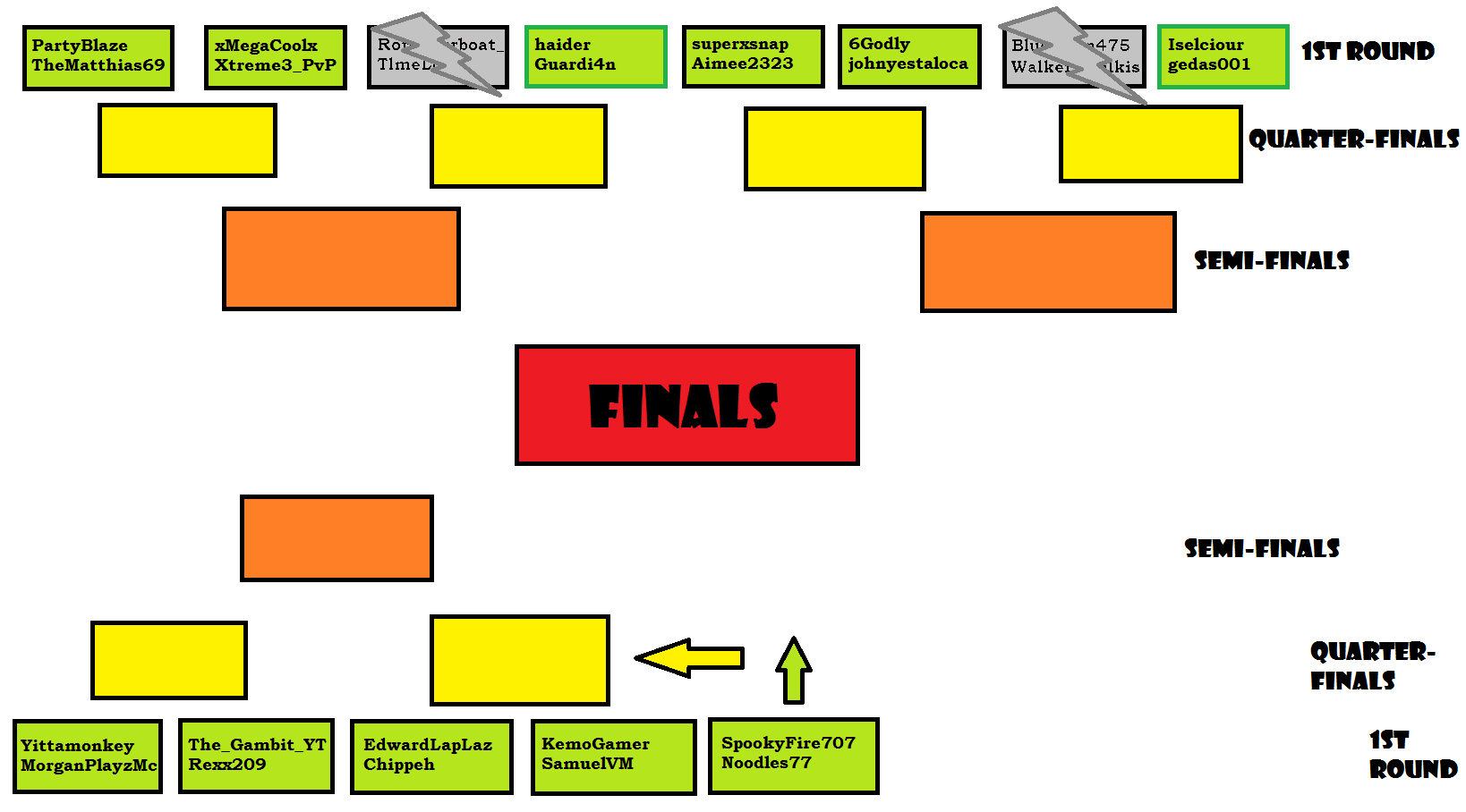 SCB Tournament schedule.png