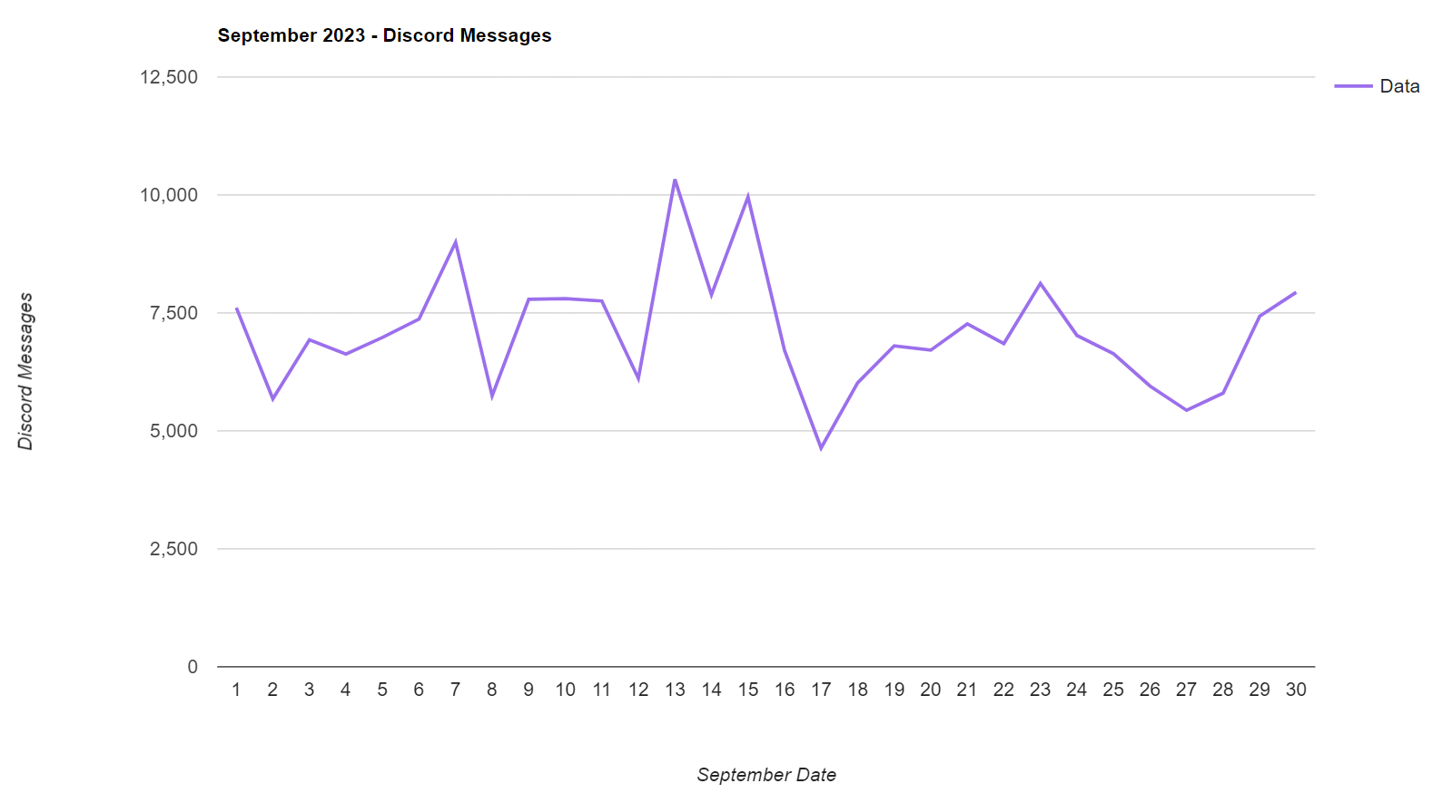 September 2023 Discord Messages.png
