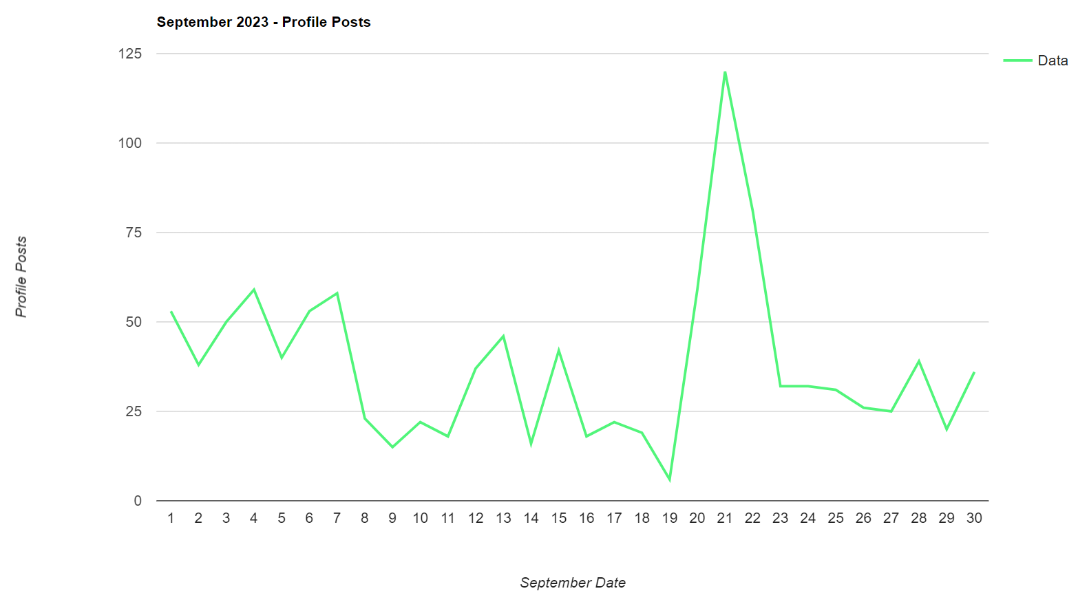 September 2023 Profile Posts.png
