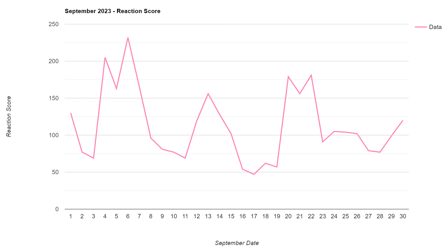 September 2023 Reaction Score.png