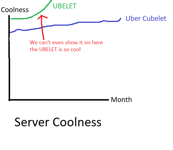 Server Coolness.png