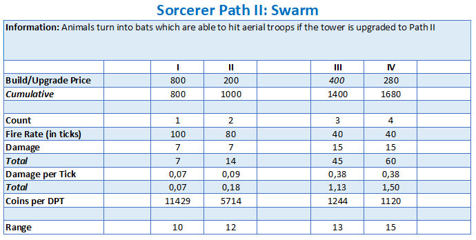 Sorcerer Path 2 replacement.png