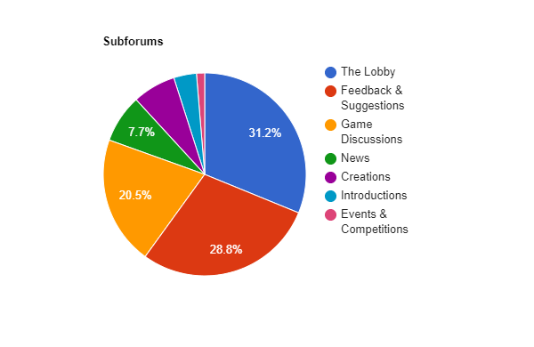 Subforum Stats.png