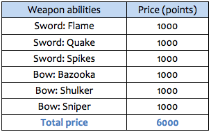 tower defence weapon abilities.png