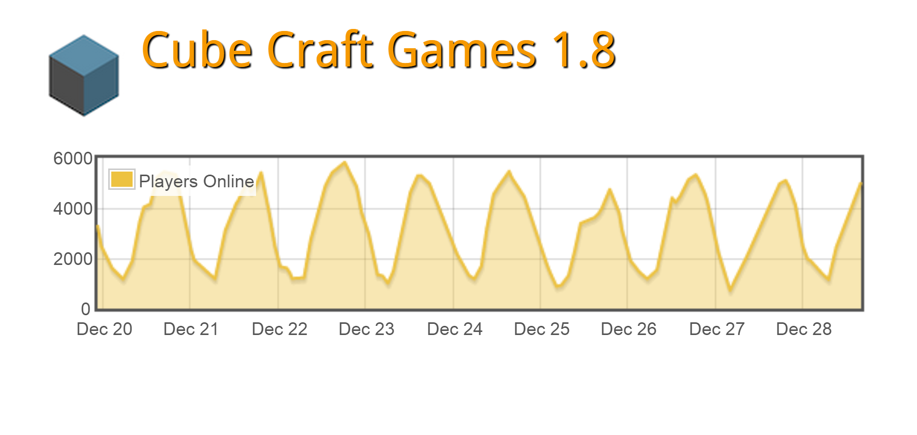 update.png