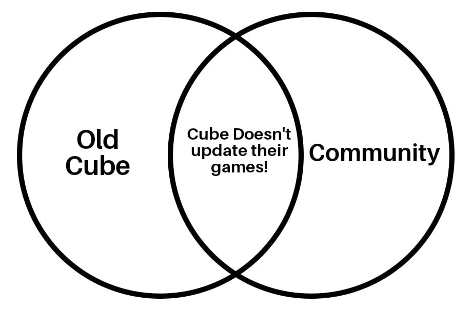 Venn Diagram Two Circles 17082019182631.jpg