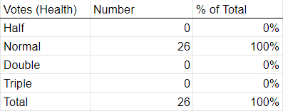 VotesHealth.png