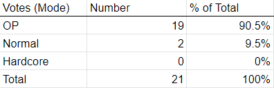 VotesMode.png