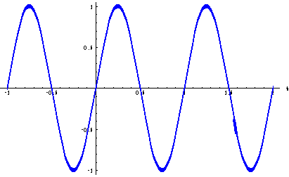 Sinusoids3.gif